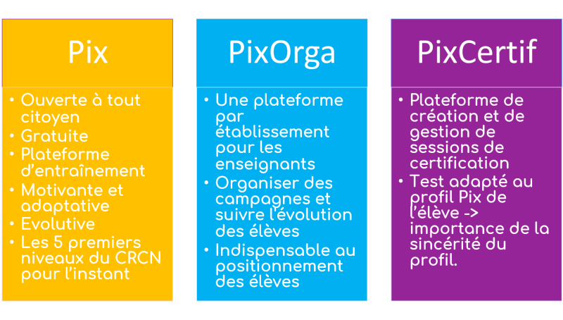 Pix 3 plateformes détails